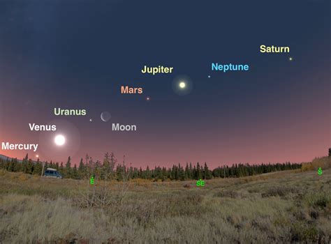 planets visible from my location.